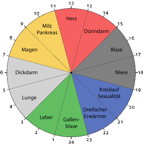 Organuhr